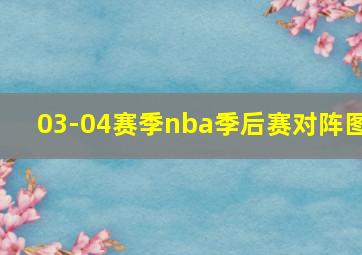 03-04赛季nba季后赛对阵图