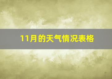 11月的天气情况表格