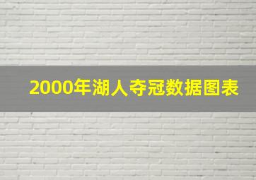 2000年湖人夺冠数据图表