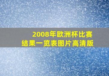 2008年欧洲杯比赛结果一览表图片高清版