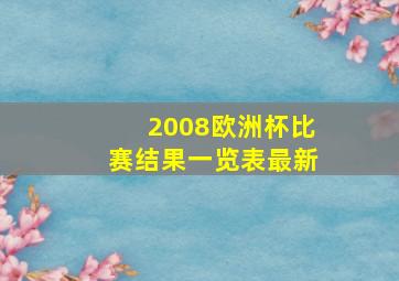 2008欧洲杯比赛结果一览表最新