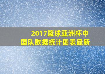 2017篮球亚洲杯中国队数据统计图表最新