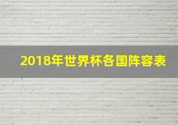 2018年世界杯各国阵容表