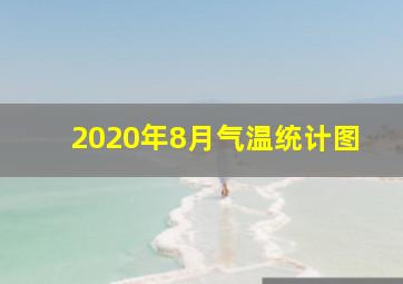 2020年8月气温统计图