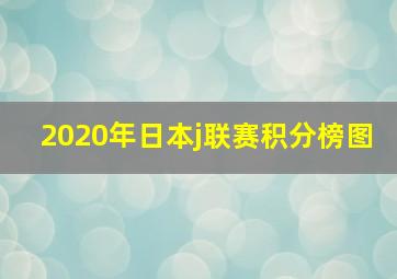 2020年日本j联赛积分榜图