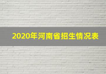 2020年河南省招生情况表