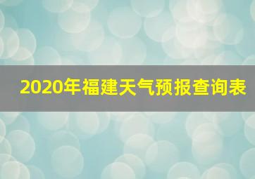 2020年福建天气预报查询表