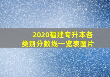 2020福建专升本各类别分数线一览表图片