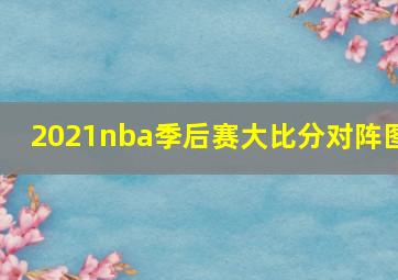 2021nba季后赛大比分对阵图