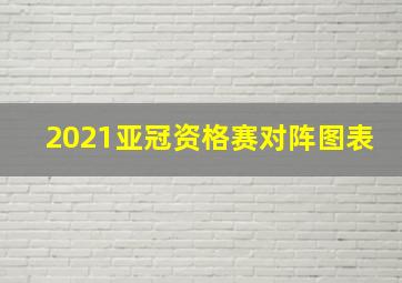 2021亚冠资格赛对阵图表