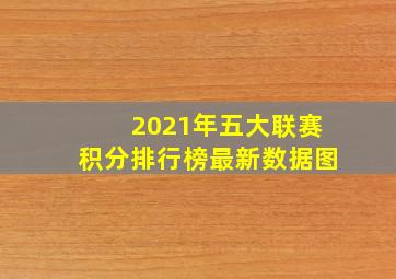 2021年五大联赛积分排行榜最新数据图