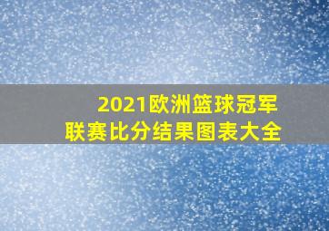 2021欧洲篮球冠军联赛比分结果图表大全