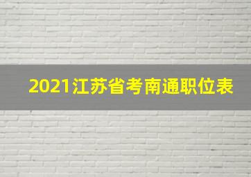 2021江苏省考南通职位表