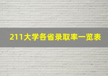 211大学各省录取率一览表