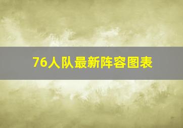 76人队最新阵容图表