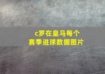 c罗在皇马每个赛季进球数据图片