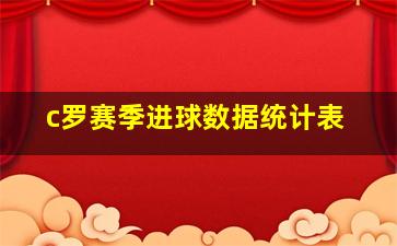 c罗赛季进球数据统计表