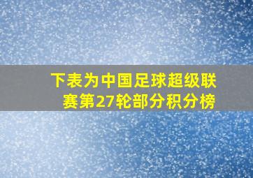 下表为中国足球超级联赛第27轮部分积分榜