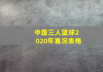 中国三人篮球2020年赛况表格