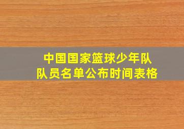 中国国家篮球少年队队员名单公布时间表格