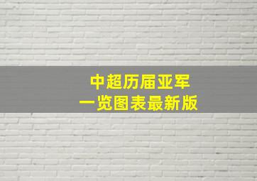 中超历届亚军一览图表最新版