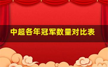 中超各年冠军数量对比表