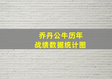 乔丹公牛历年战绩数据统计图