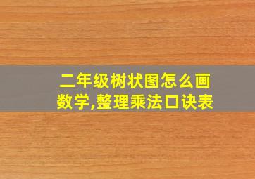 二年级树状图怎么画数学,整理乘法口诀表