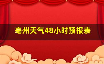 亳州天气48小时预报表