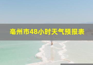 亳州市48小时天气预报表