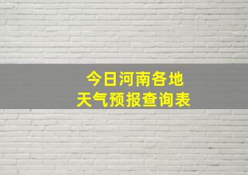 今日河南各地天气预报查询表