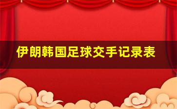 伊朗韩国足球交手记录表