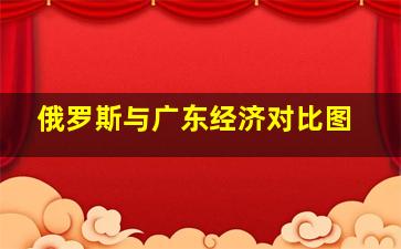 俄罗斯与广东经济对比图