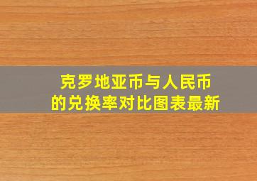 克罗地亚币与人民币的兑换率对比图表最新