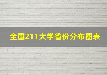 全国211大学省份分布图表