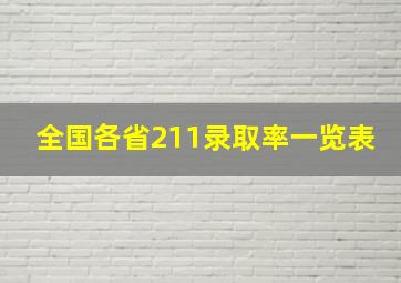 全国各省211录取率一览表