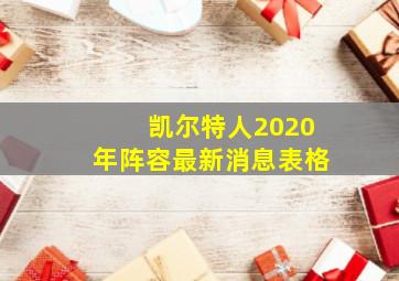 凯尔特人2020年阵容最新消息表格