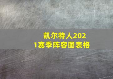 凯尔特人2021赛季阵容图表格