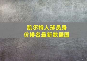 凯尔特人球员身价排名最新数据图