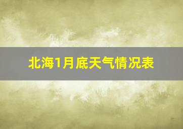 北海1月底天气情况表