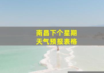 南昌下个星期天气预报表格