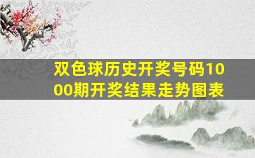 双色球历史开奖号码1000期开奖结果走势图表