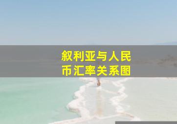 叙利亚与人民币汇率关系图