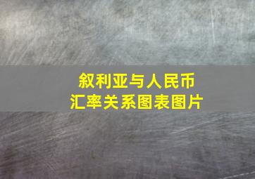 叙利亚与人民币汇率关系图表图片