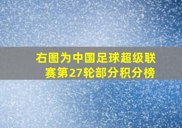 右图为中国足球超级联赛第27轮部分积分榜