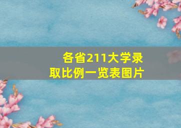 各省211大学录取比例一览表图片