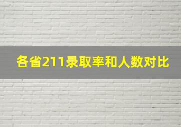 各省211录取率和人数对比