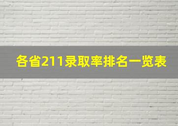 各省211录取率排名一览表