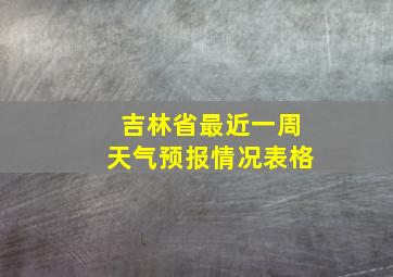 吉林省最近一周天气预报情况表格