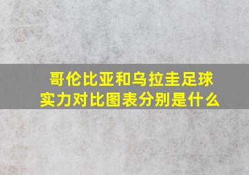 哥伦比亚和乌拉圭足球实力对比图表分别是什么